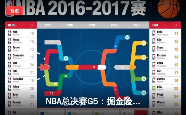 NBA总决赛G5：掘金险胜热火，约基奇三双带队夺得赛点